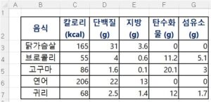 엑셀-셀-범위-선택